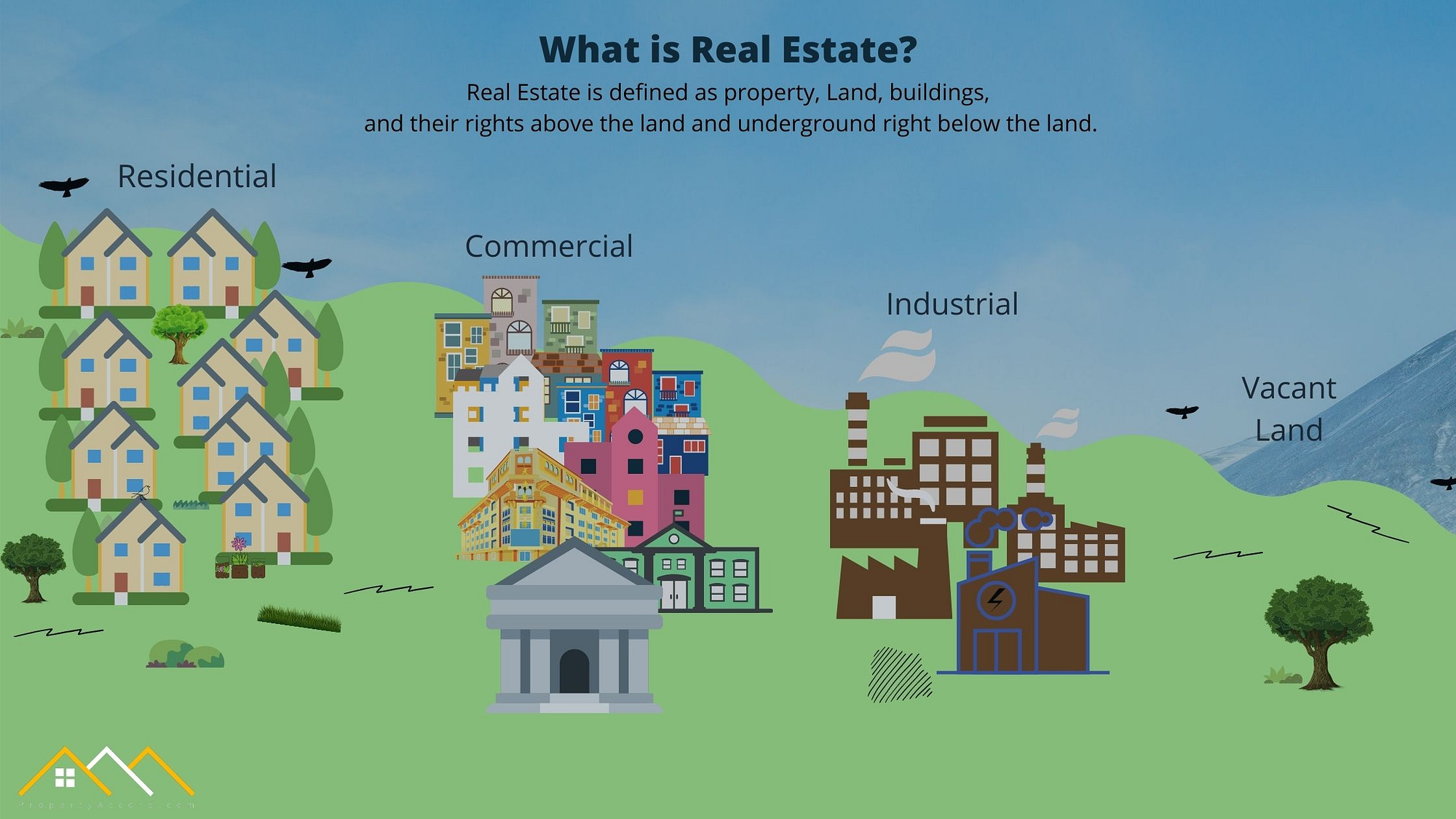What are the 4 types of Real Estate?